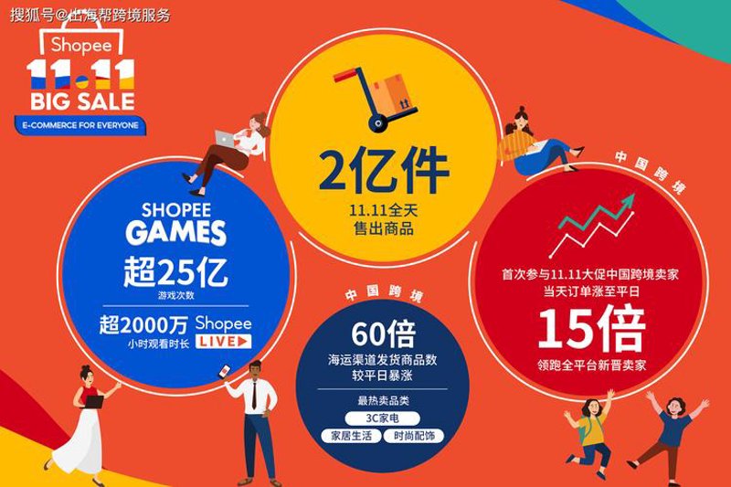天猫代运营：商家与平台共舞的新篇章
